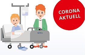 Ein kranker Junge sitzt im Krankenhausbett mit einem Verband am Arm. Eine freundliche Krankenschwester steht neben ihm. Im Hintergrund befindet sich ein Infusionsständer. Rechts oben ist ein rotes Symbol mit der Aufschrift "CORONA AKTUELL".